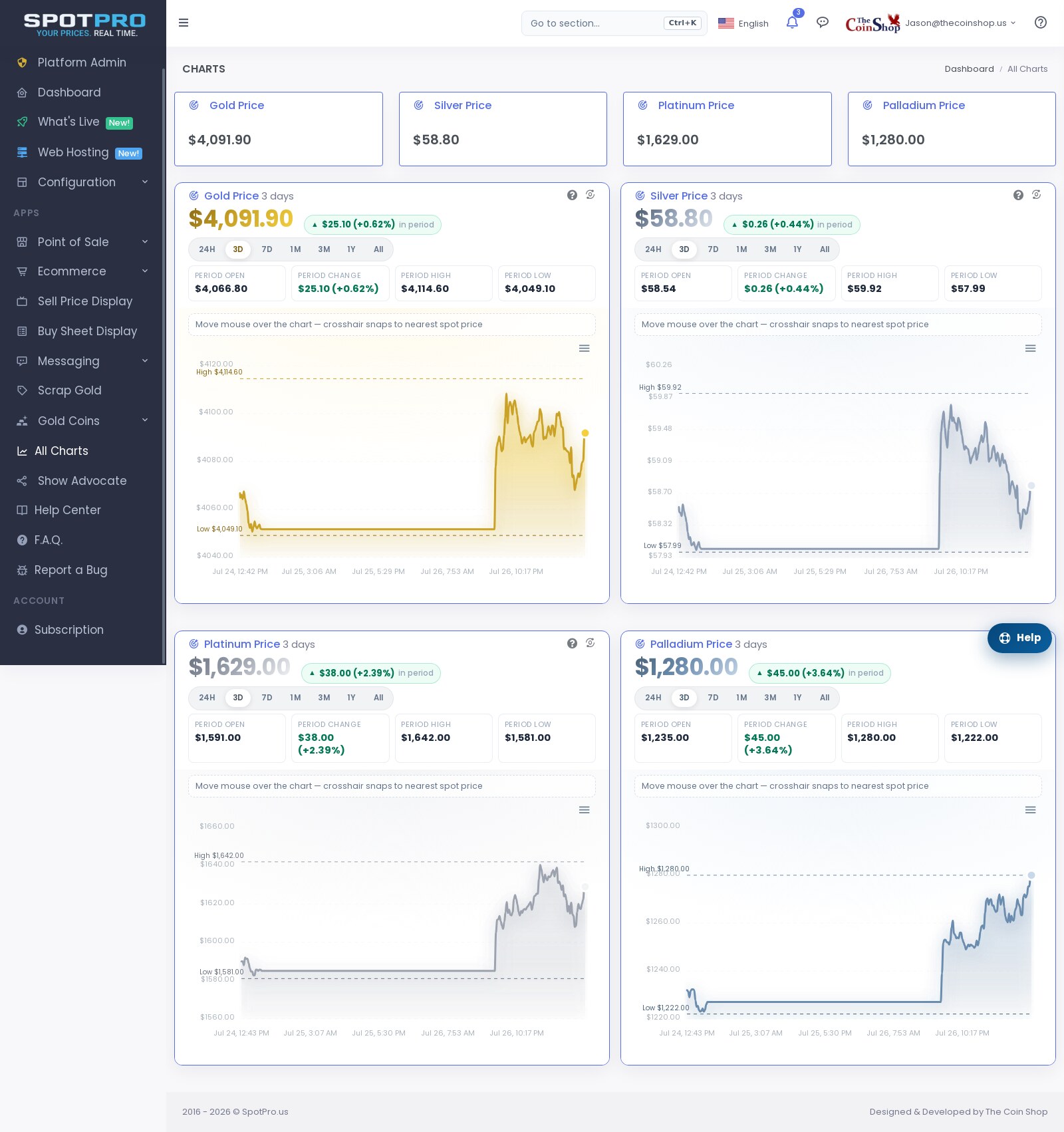 Charts