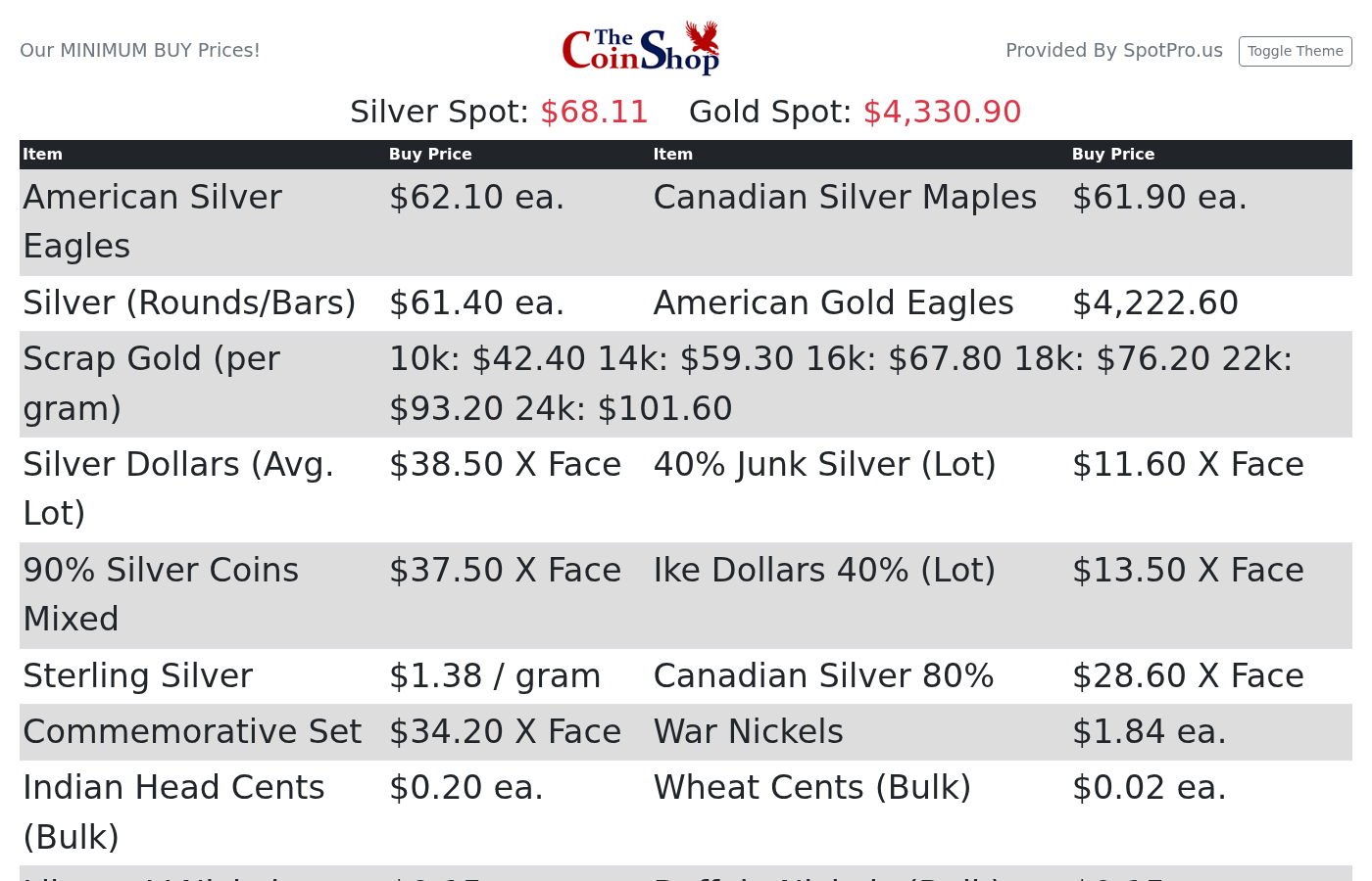 Scrap gold row on the customer Buy Sheet.