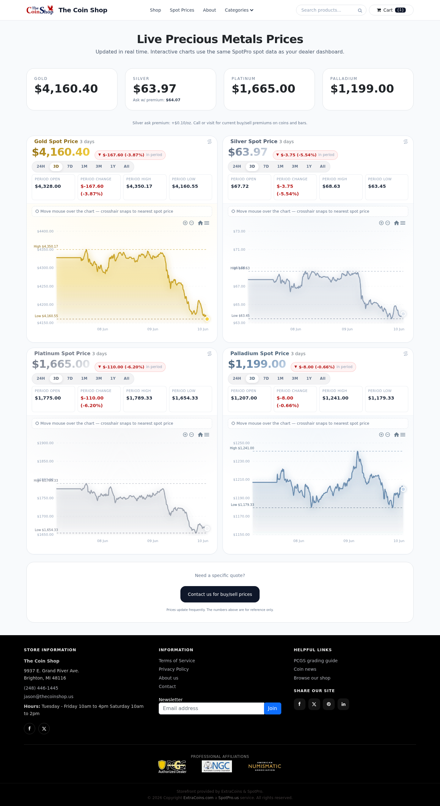 Spot Prices page — shareable live quotes and metal charts.