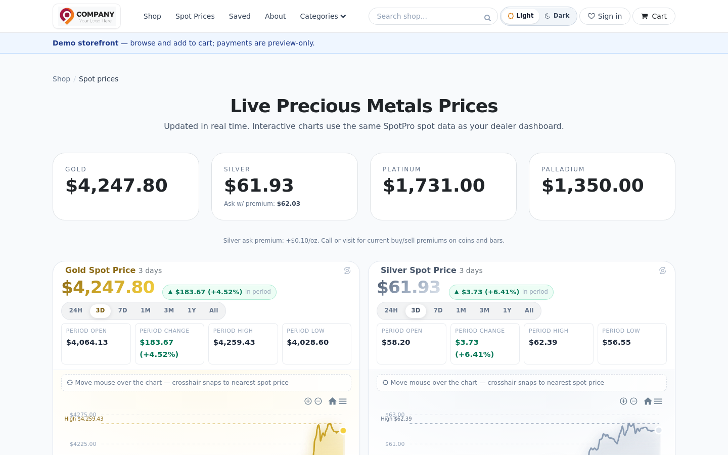 Spot Prices — live quotes and four interactive metal charts.