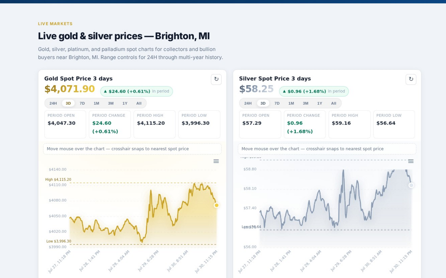 Dealer site section in Company Profile — live URL and optional custom domain.