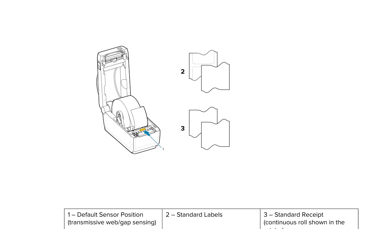 Open printer: default sensor position for standard unmarked labels (Zebra ZD411D user guide).
