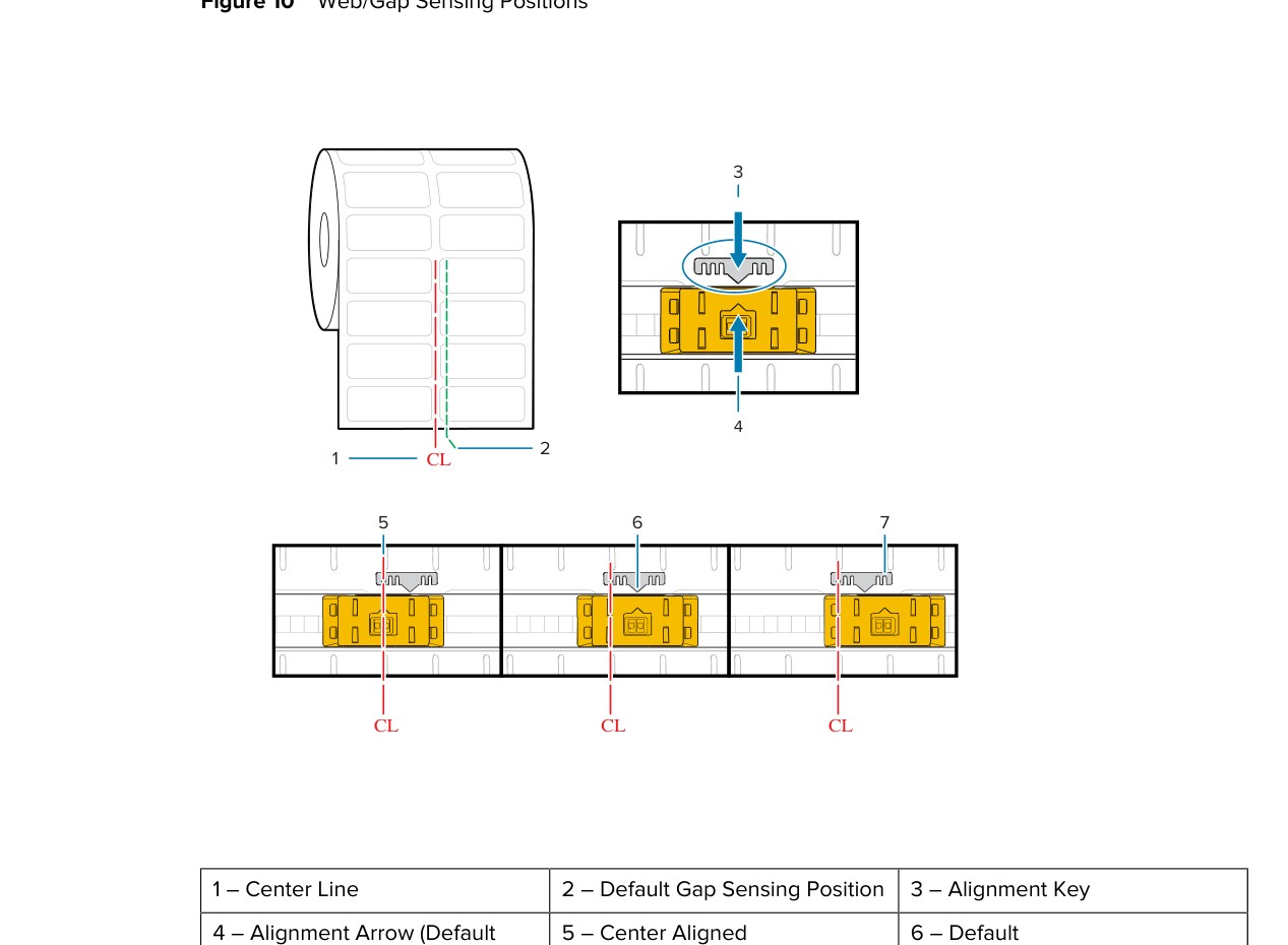 Zebra ZD411D user guide. Unmarked / gap labels use the default sensor position in the middle of the slider. The edge is for black-mark labels.